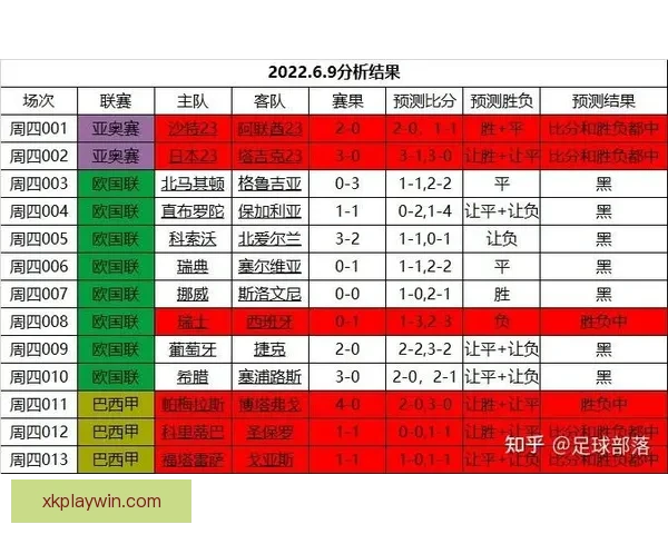 世界杯赛事胜负精准竞猜策略与实用技巧全解析
